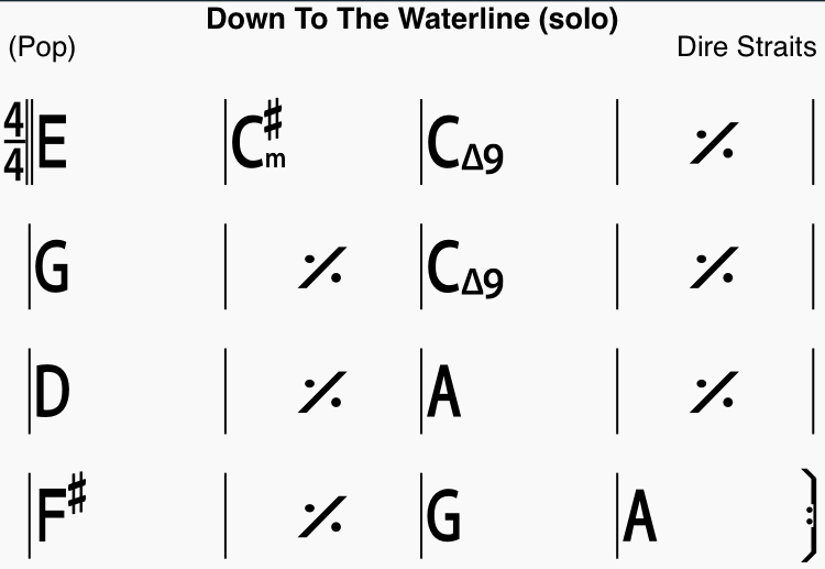 Down to the Waterline - Dire Straits - Chord chart for the solo - The Guitar Channel